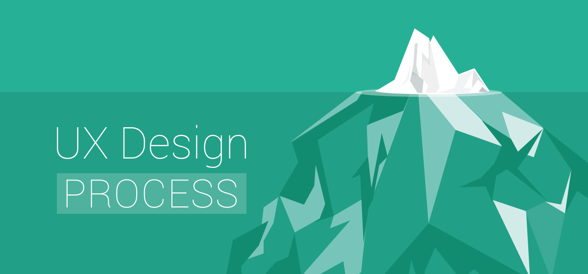 Navigating The User Experience Design Process